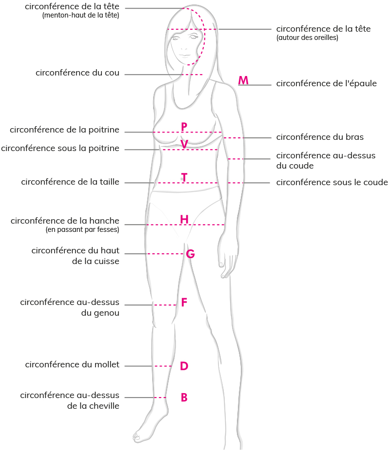 Ceinture abdominale : comment bien choisir